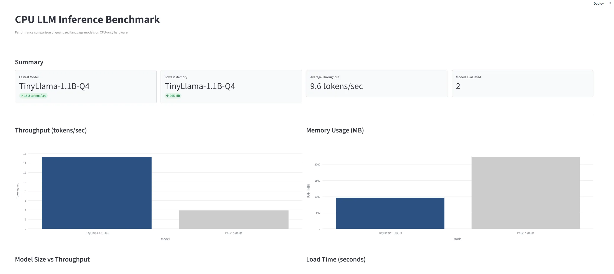 TCO Analysis Results