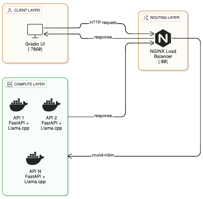 SecureCode Enterprise API